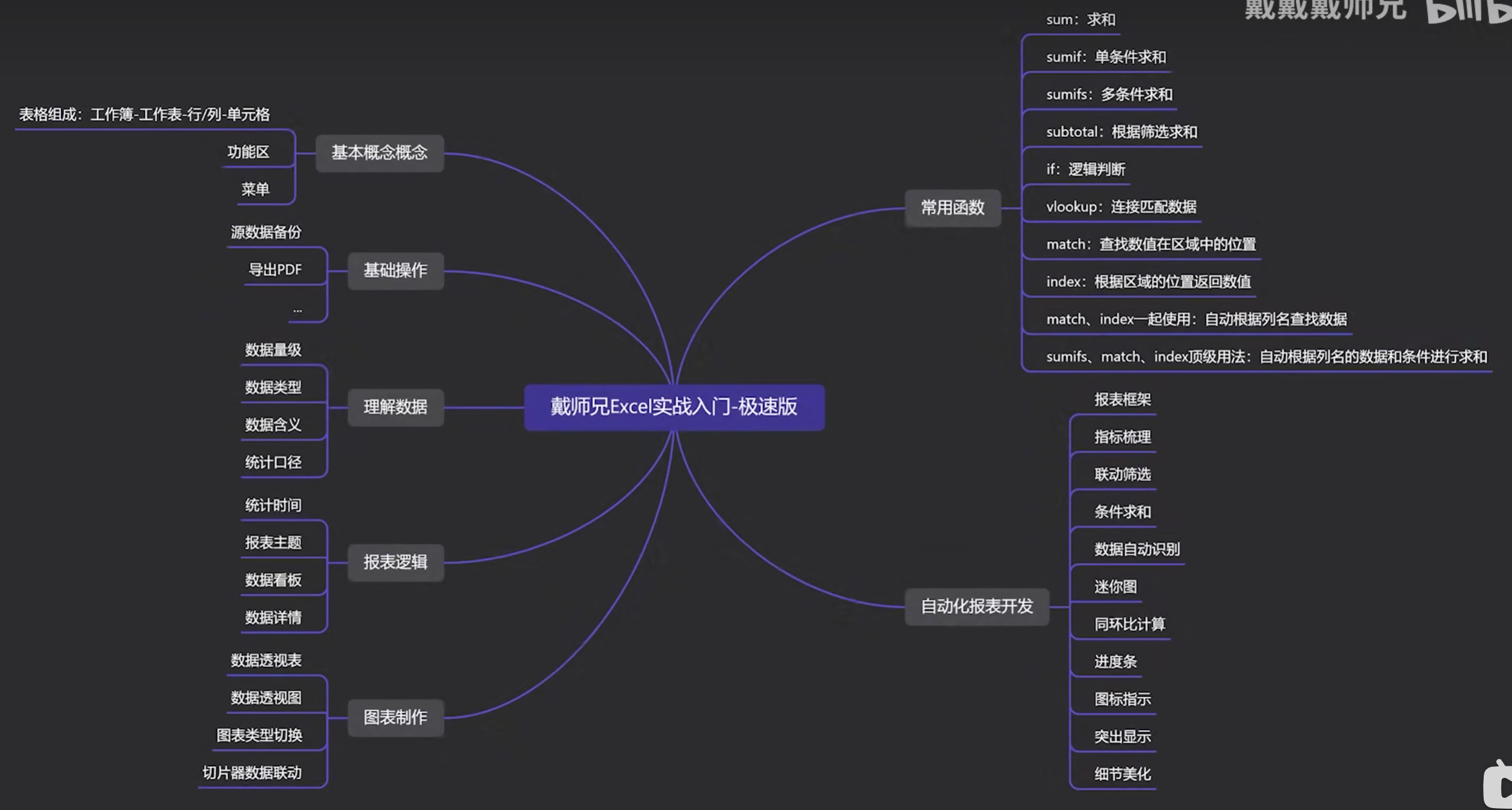 学习路线