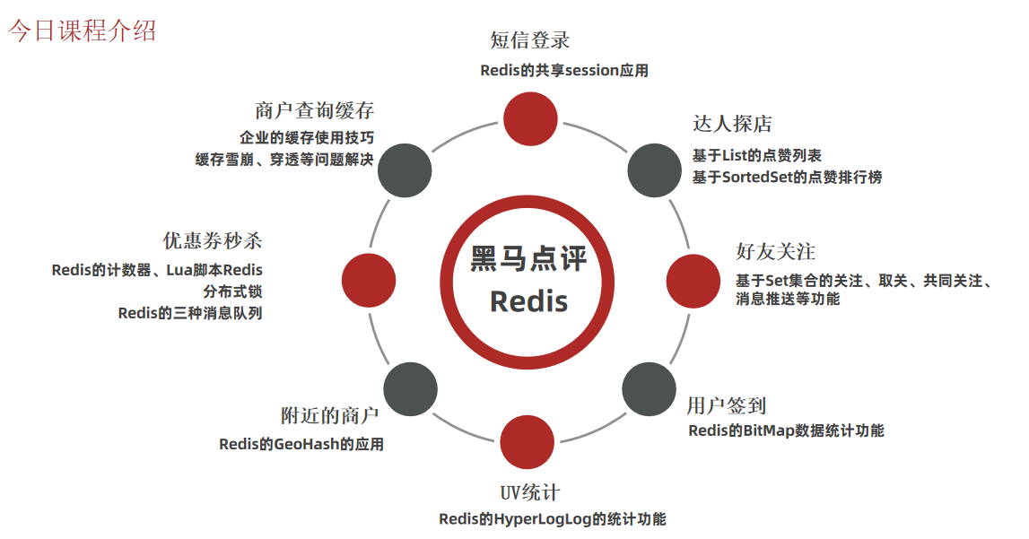 项目结构图