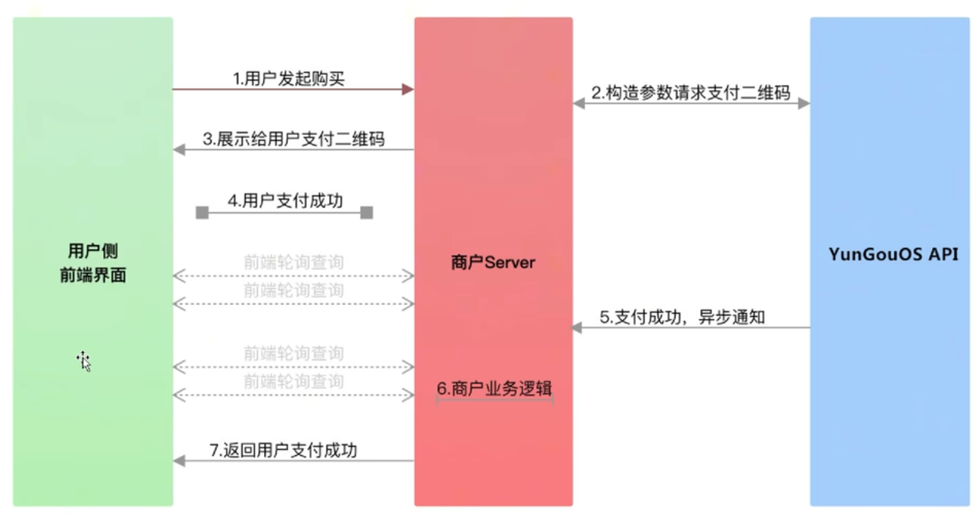 整体秒杀流程图