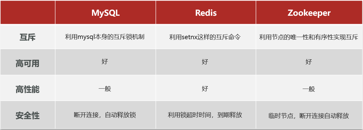 秒杀框架