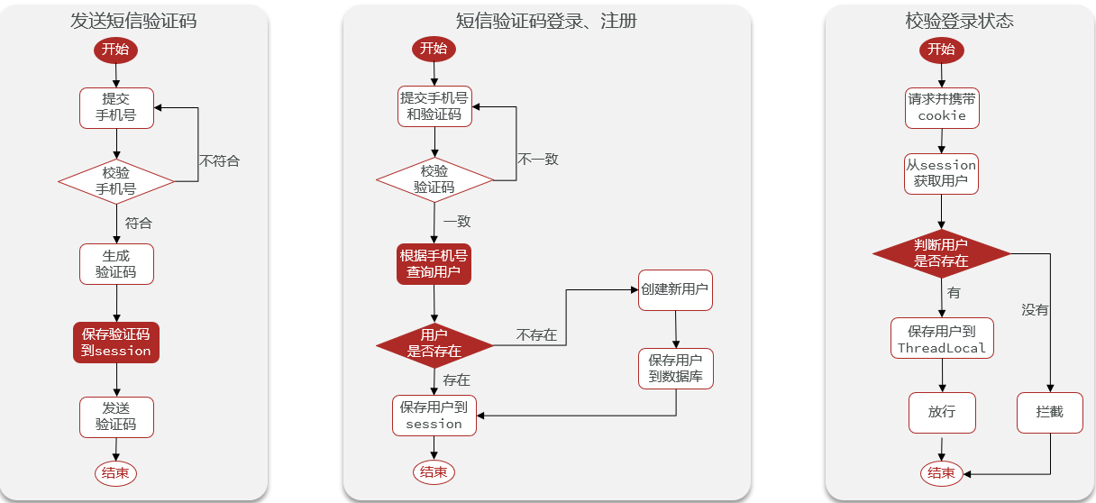 流程图1
